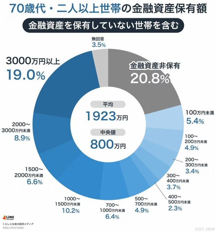 出所:金融経済教育推進機構「家計の金融行動に関する世論調査 2024年」をもとにLIMO編集部作成