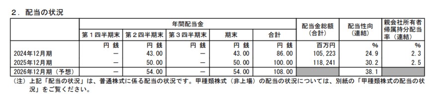 出所：株式会社INPEX「2025年12月期 決算短信〔ＩＦＲＳ〕（連結）」