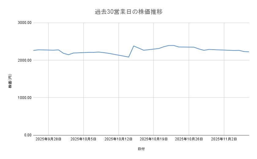 出所：各種資料をもとに筆者作成
