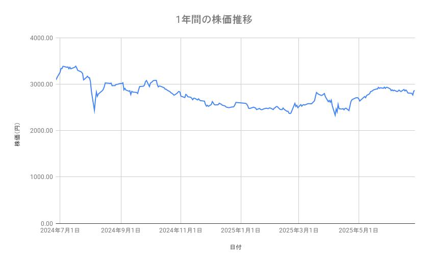 出所：各種資料をもとに筆者作成