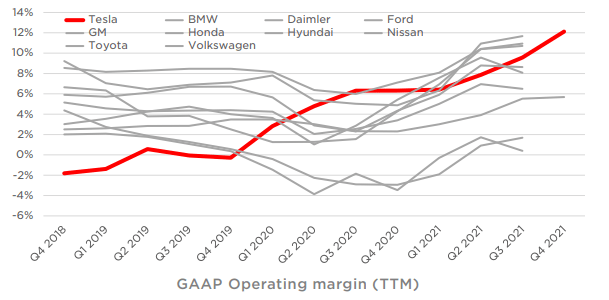 出所：テスラ決算資料