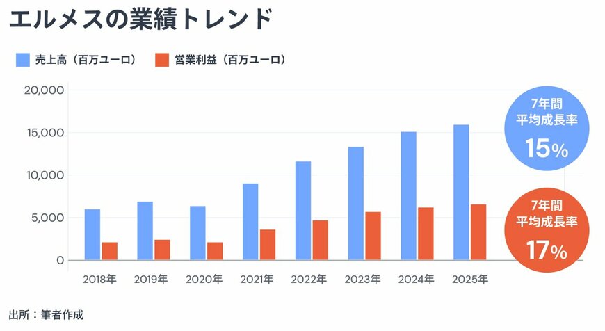 出所：金融経済Youtubeチャンネル「 ミライド 」