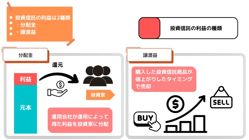 出所：MeChoice編集部