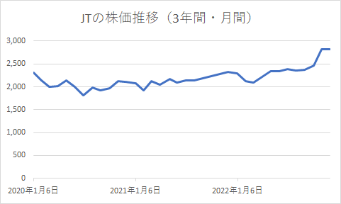 出所：各種資料をもとに筆者作成