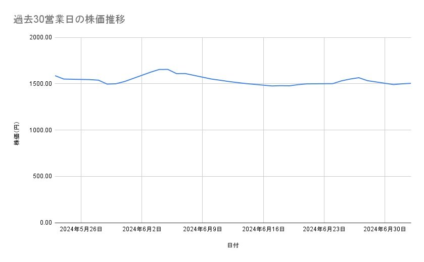 出所：各種資料をもとに筆者作成