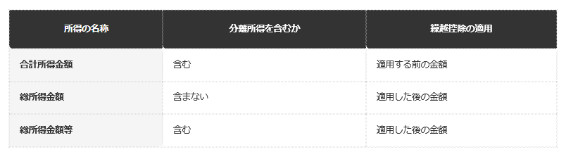 【住民税で使われる3つの所得概念】