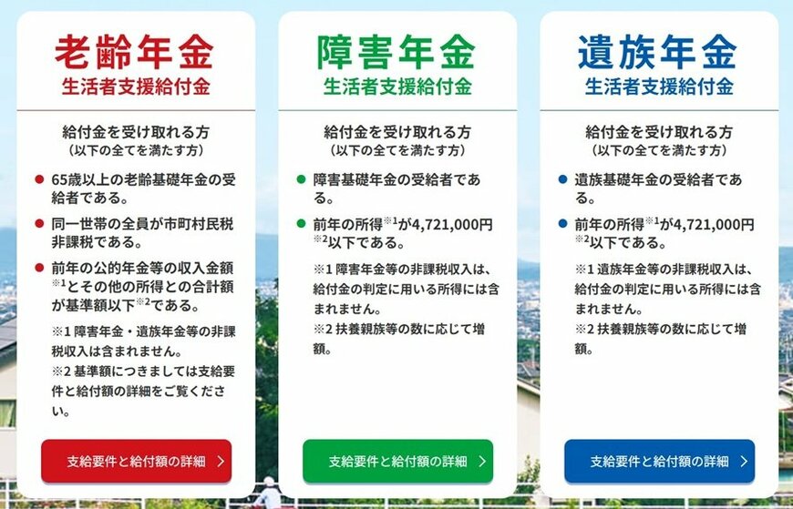 年金生活者支援給付金