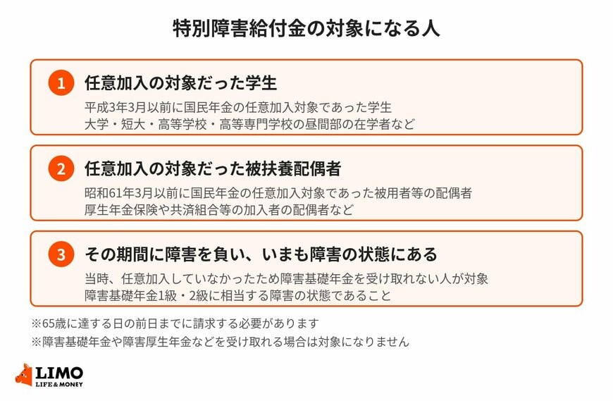 特別障害給付金の対象になる人を整理した図