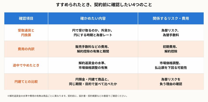 すすめられたとき、契約前に確認したい4つのこと