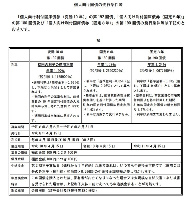 個人向け国債の発行条件等「2026年3月分」