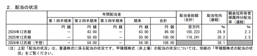 株式会社INPEX「2025年12月期 決算短信〔ＩＦＲＳ〕（連結）」
