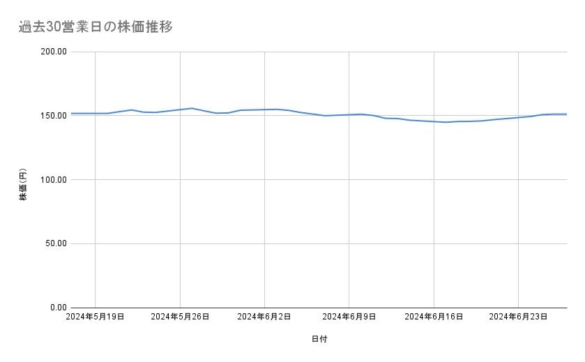 出所：各種資料をもとに筆者作成