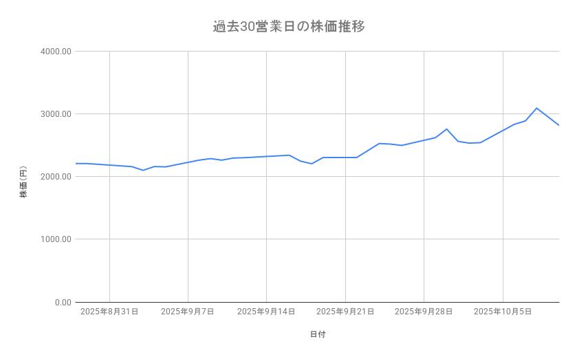 出所：各種資料をもとに筆者作成