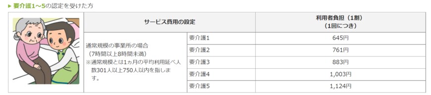 出典：厚生労働省「どんなサービスがあるの？ - 通所介護（デイサービス）」