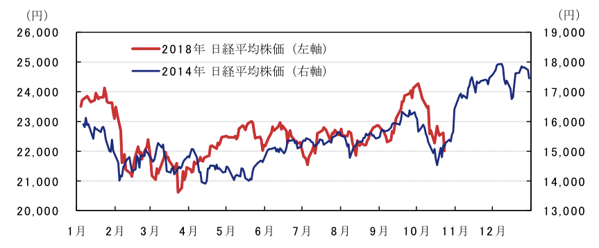 出所：ブルームバーグのデータを基にアセットマネジメントOneが作成