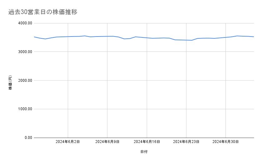 出所：各種資料をもとに筆者作成