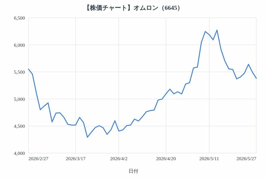 出所：各種資料をもとにLIMO編集部作成