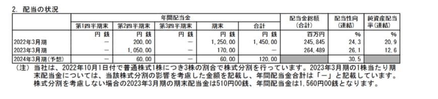 出所：日本郵船株式会社「2023年3月期 決算短信〔日本基準〕(連結）」