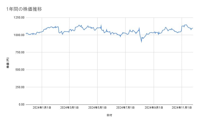 出所：各種資料をもとに筆者作成