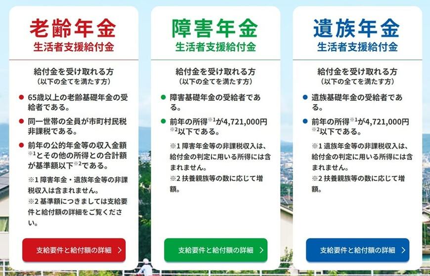 出所:厚生労働省「年金生活者支援給付金制度 特設サイト」