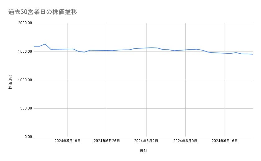 出所：各種資料をもとに筆者作成