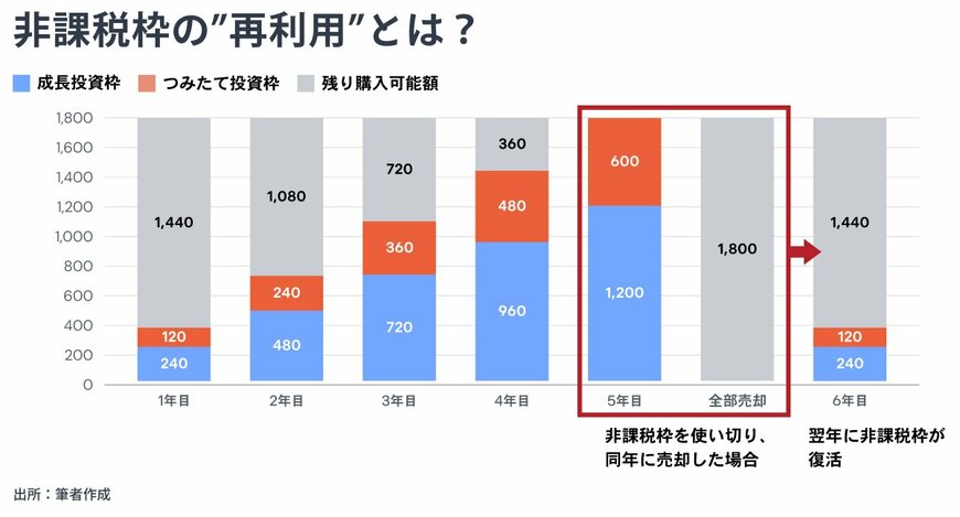 出所：金融経済Youtubeチャンネル「 ミライド 」