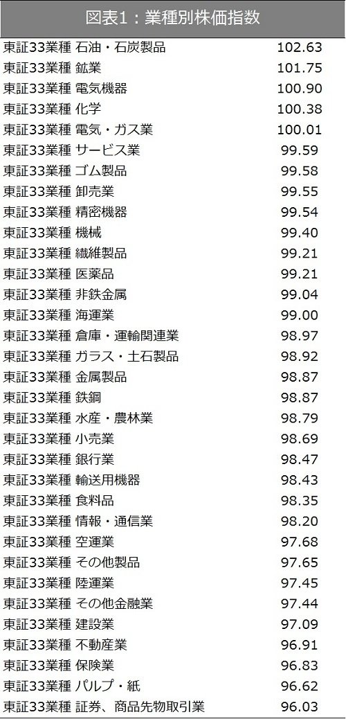 出所：SPEEDAをもとに筆者作成