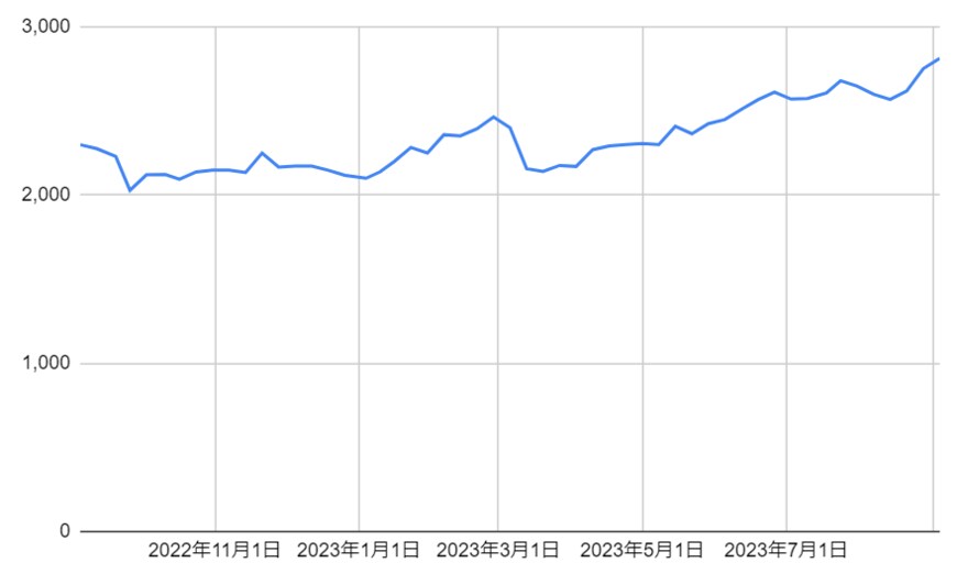 出所：各種資料をもとに筆者作成