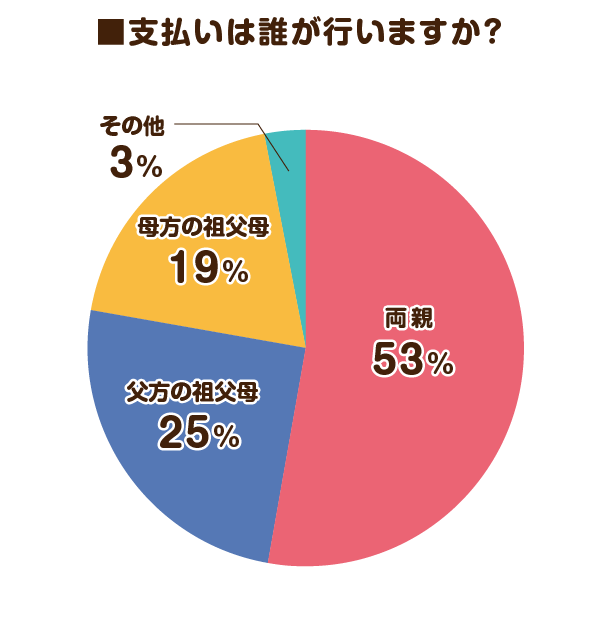 出典：株式会社MayLight「ランドセルの通知表」（2022年1月18日公表）