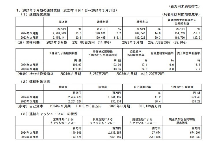 出所：三菱自動車 2024年3月期 決算短信〔日本基準〕（連結）