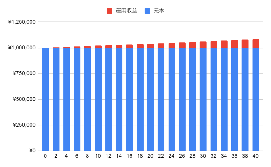 出所：LIMO編集部作成