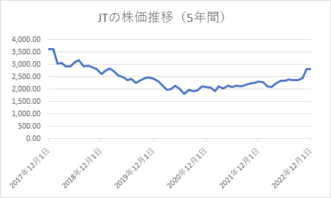 出所：筆者作成