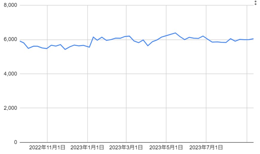 出所：各種資料をもとに筆者作成