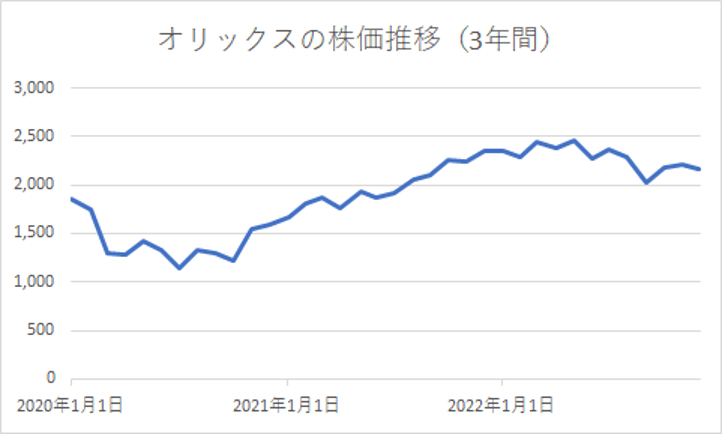 出所：各種資料をもとに筆者作成