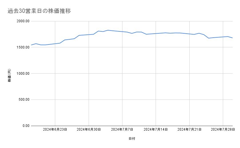 出所：各種資料をもとに筆者作成