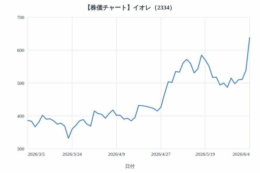 出所：各種資料をもとにLIMO編集部作成
