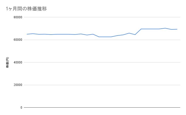 各種資料をもとに筆者作成