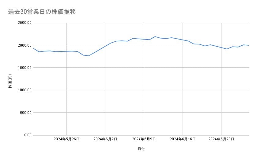 出所：各種資料をもとに筆者作成