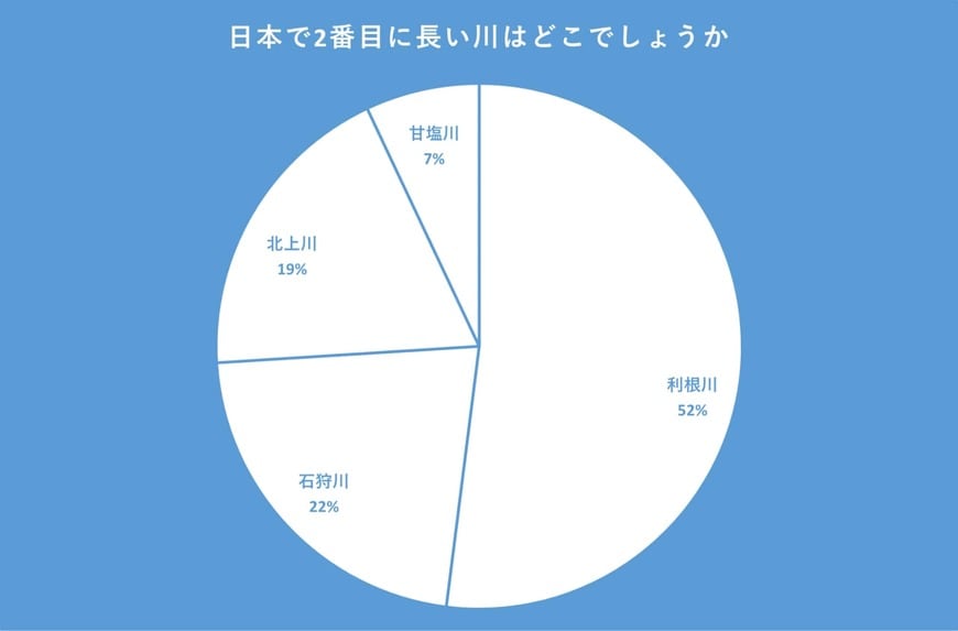 出所：クロス・マーケティング QiQUMOを利用した調査
