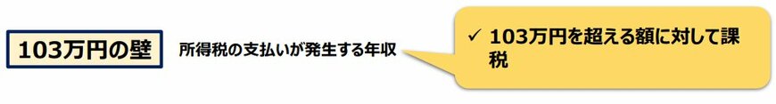 出所：厚生労働省「『年収の壁について知ろう』」