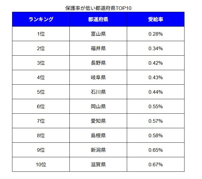 出所：厚生労働省「被保護者調査（令和8年1月分概数）」を基にLIMO編集部作成