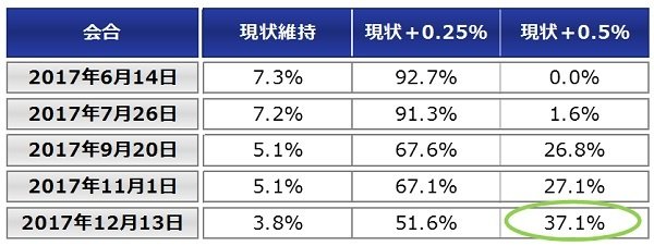 出所：ブルームバーグのデータを基にアセットマネジメントOneが作成。