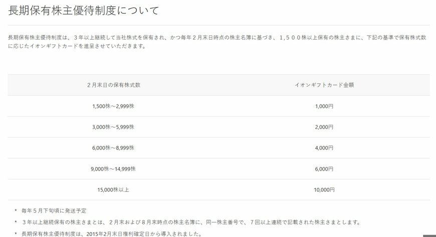 出所：イオングループ「株主優待制度」