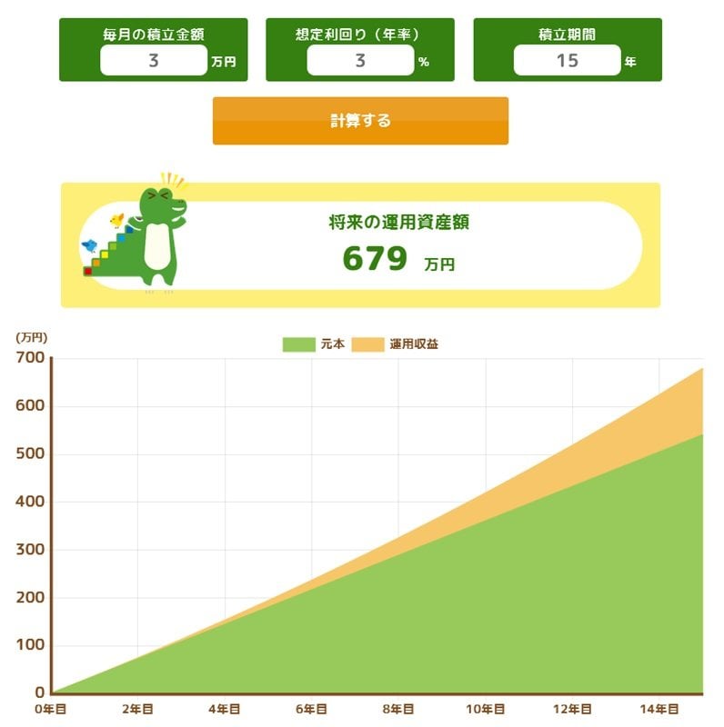 出所：金融庁「つみたてシミュレーター」