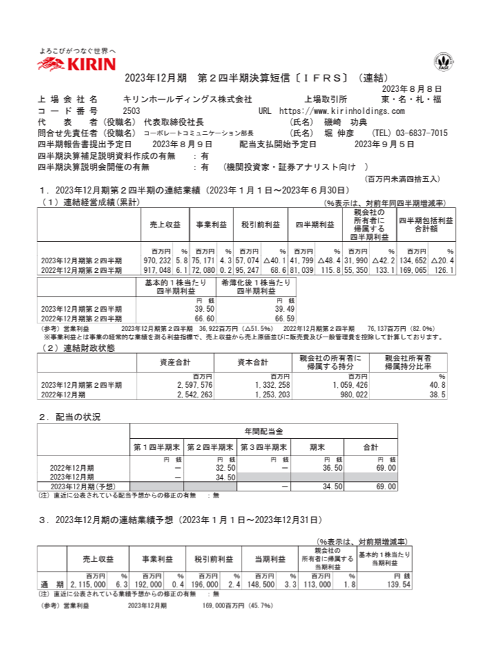 出所：キリンホールディングス株式会社「2023年12月期 第2四半期決算短信〔ＩＦＲＳ〕（連結）」