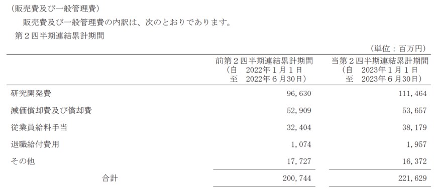 出所：ルネサスエレクトロニクス株式会社　2023年12月期 第２四半期決算短信〔ＩＦＲＳ〕（連結）