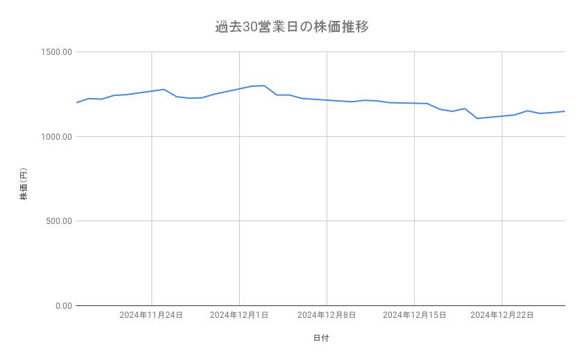 出所：各種資料をもとに筆者作成
