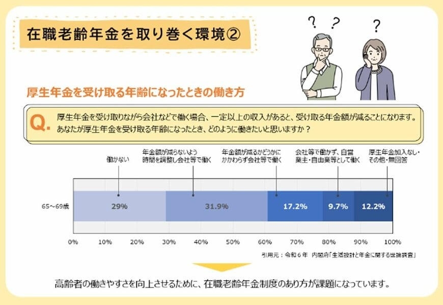 厚生年金を受け取る年齢になったときの働き方