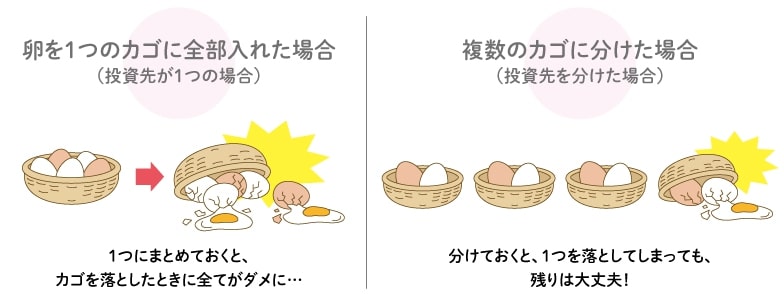「卵は一つのかごに盛るな」
