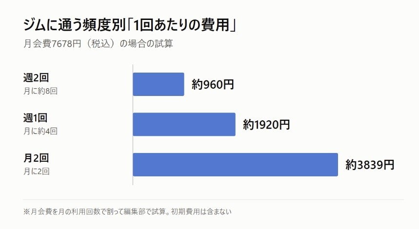 LIMOにて作成